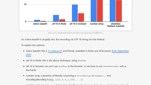 Base64 Is Fast Now, Actually