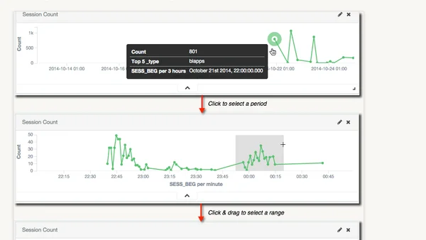 An Introduction to Analysing ODI Runtime Data Through Elasticsearch and Kibana 4