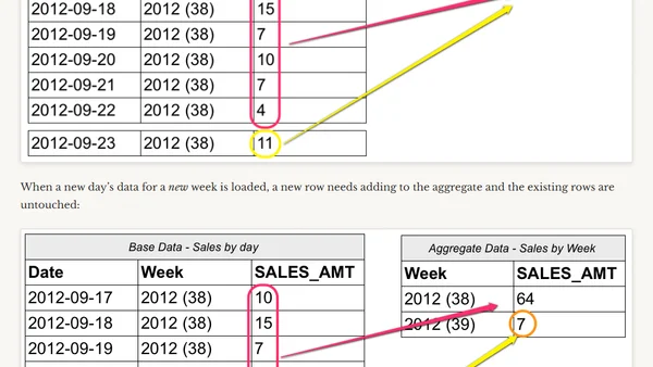 Alternatives to the Summary Advisor for Refreshing Exalytics Aggregates