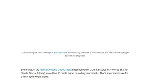 GLM-5.2 and IndexShare for Long-Context Sparse Attention