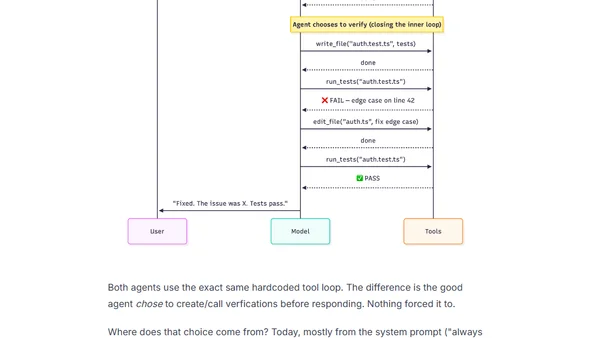 Agents: Inner Loop vs Outer Loop