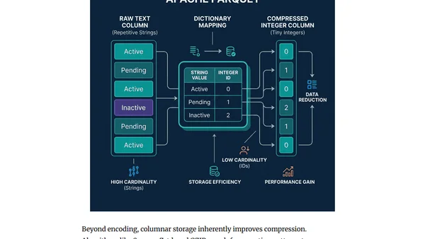What is Apache Parquet? Columns, Encoding, and Performance