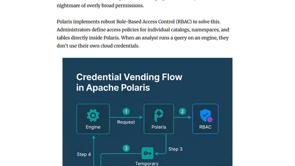 What is Apache Polaris? Unifying the Iceberg Ecosystem