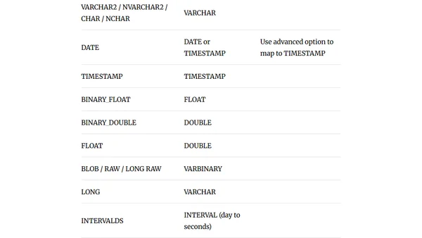 Connect Oracle Database to Dremio Cloud: Enterprise Analytics Without Data Movement
