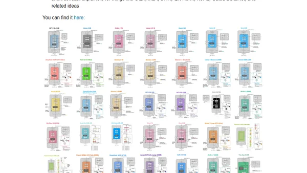 New LLM Architecture Gallery