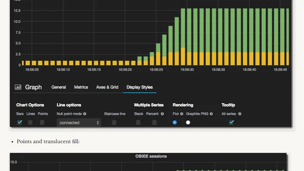 OBIEE Monitoring and Diagnostics with InfluxDB and Grafana