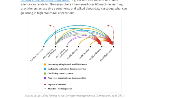 Risks and Limitations of AI in the Life Sciences