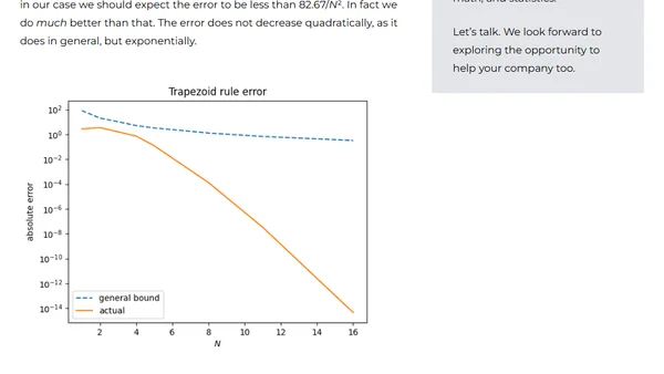 Integrating smooth periodic functions