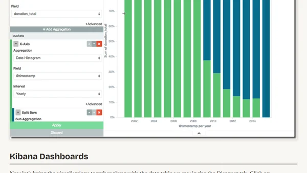 Using the ELK Stack to Analyse Donor's Choose Data