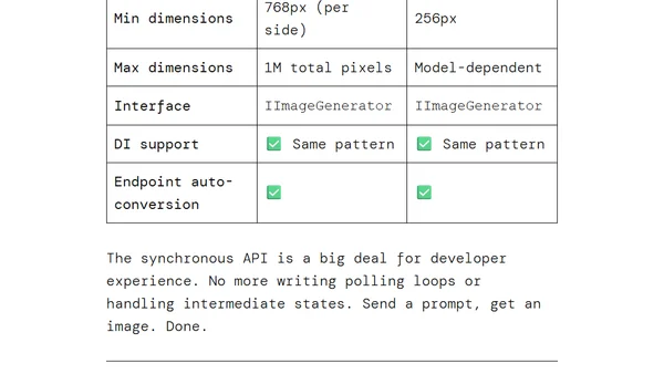 🖼️ MAI-Image-2 Just Dropped — And .NET Support Is Already Here