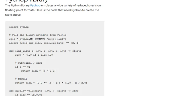 4-bit floating point FP4