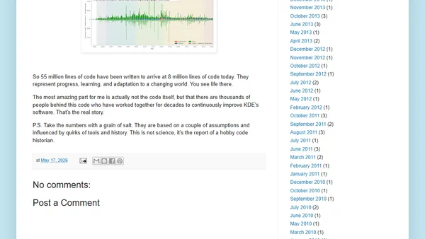 55,041,902 Lines of Code