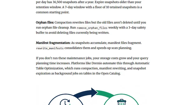 Decoupling Storage and Compute in Apache Iceberg: A Deep Dive into Cost Optimization