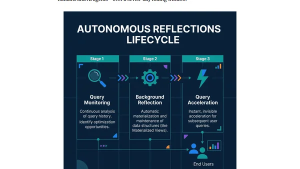 Agentic Analytics on the Apache Lakehouse