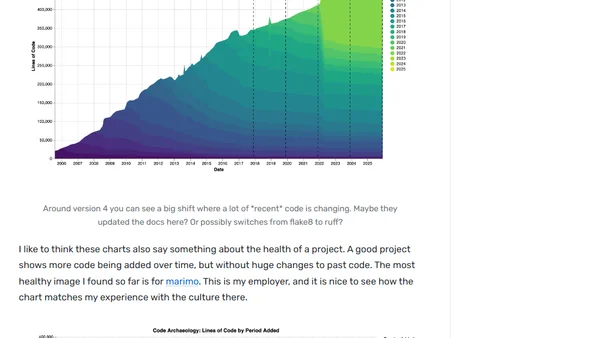 The Sediment of Software Chart