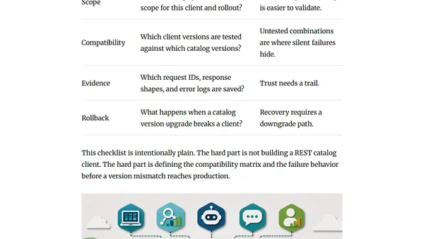 REST Catalog V2 LoadTable and Client Capability