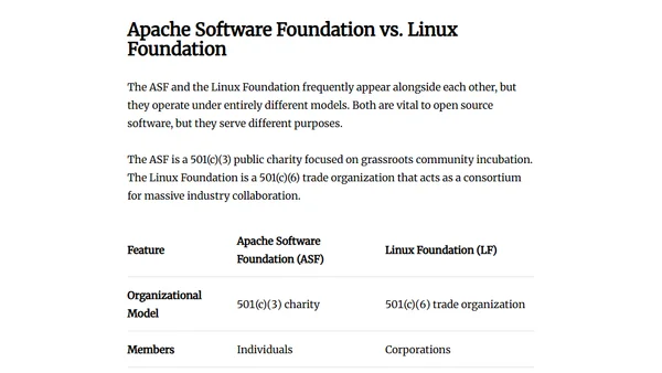Apache Software Foundation: History, Purpose, and Process