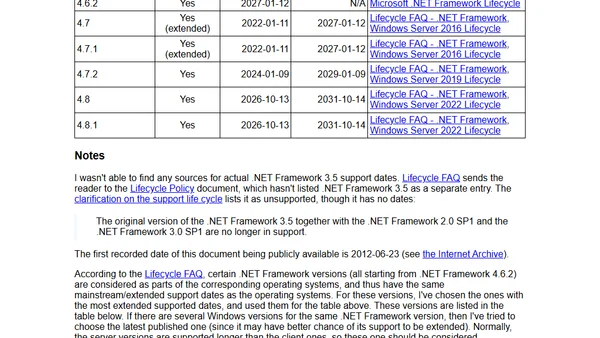 .NET Support Dates