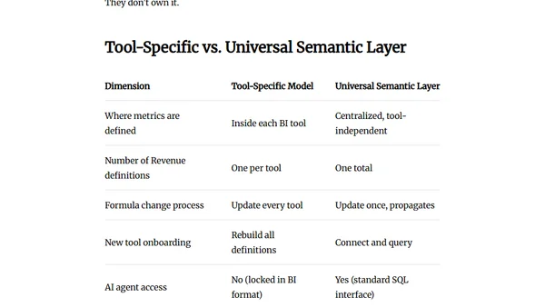 Headless BI: How a Universal Semantic Layer Replaces Tool-Specific Models