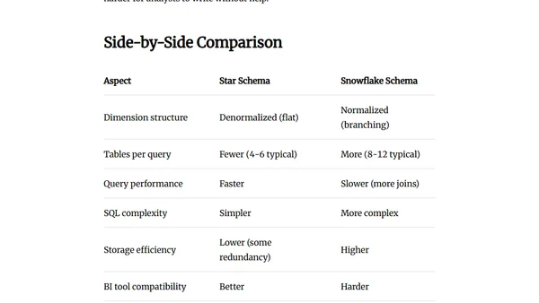 Star Schema vs. Snowflake Schema: When to Use Each