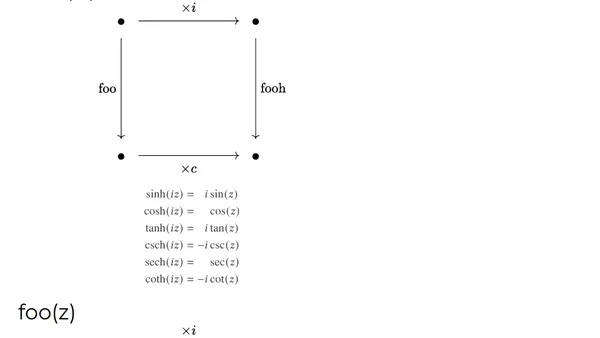 Circular and hyperbolic functions differ by rotations