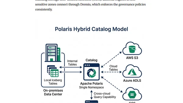 How Apache Iceberg Resolves the Hybrid-Cloud Challenge in Heavily Regulated Markets