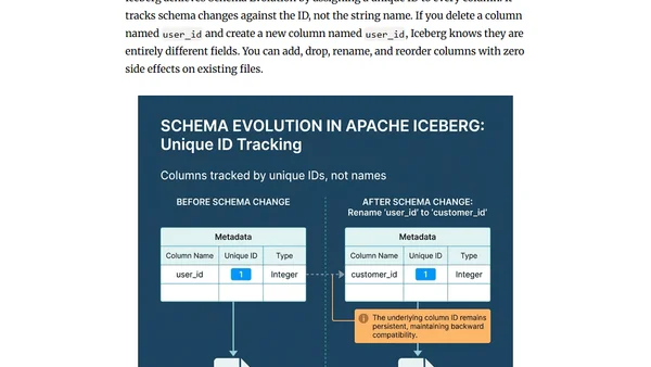 What is Apache Iceberg? The Table Format Revolution