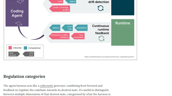 Harness engineering for coding agent users