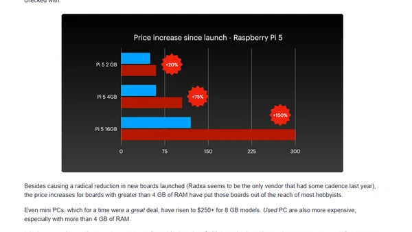 DRAM pricing is killing the hobbyist SBC market