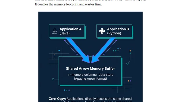 What is Apache Arrow? Erasing the Serialization Tax