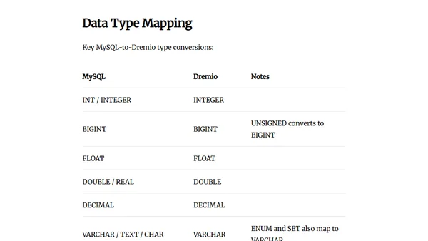 Connect MySQL to Dremio Cloud: Federated Analytics Without ETL