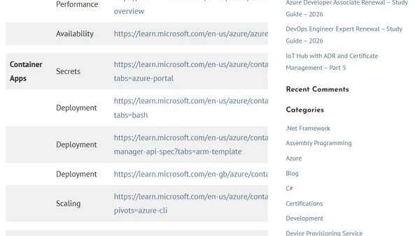 Azure Developer Associate Renewal – Study Guide – 2026
