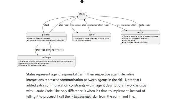 Designing a team of agents