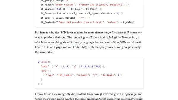 The lt Package: Lightweight HTML Tables for R (and Beyond)