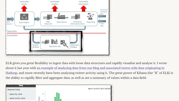 BI Forum 2015 Preview -- OBIEE Regression Testing, and Data Discovery with the ELK stack