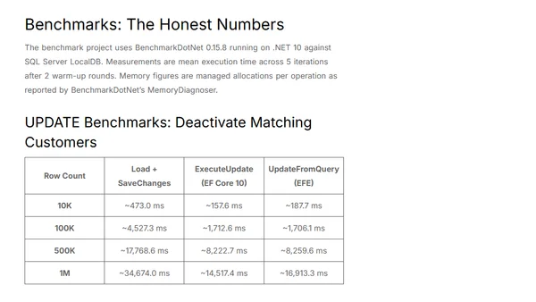 How to Delete and Update Millions of Rows in EF Core Without Loading a Single Entity
