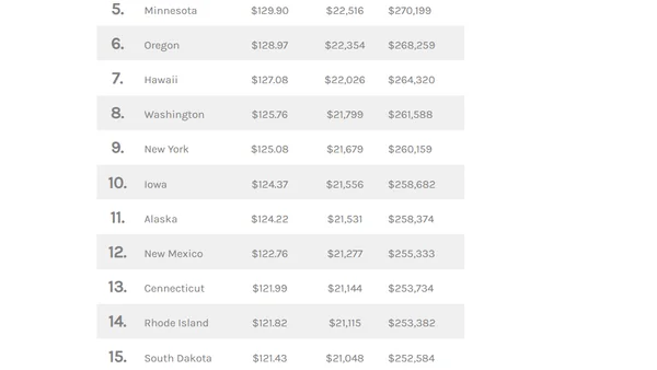 How to Become a Nurse Anesthetist (CRNA): A Complete Guide for 2023